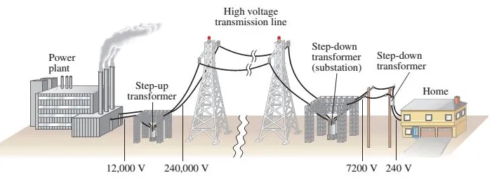 substation substation